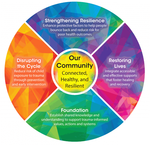 communitywheel